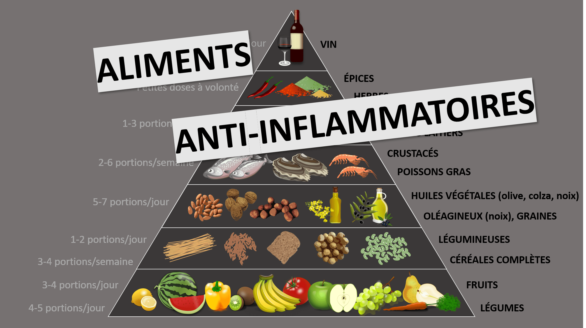 Une Alimentation Anti Inflammatoire Pour Esquiver Les Migraines